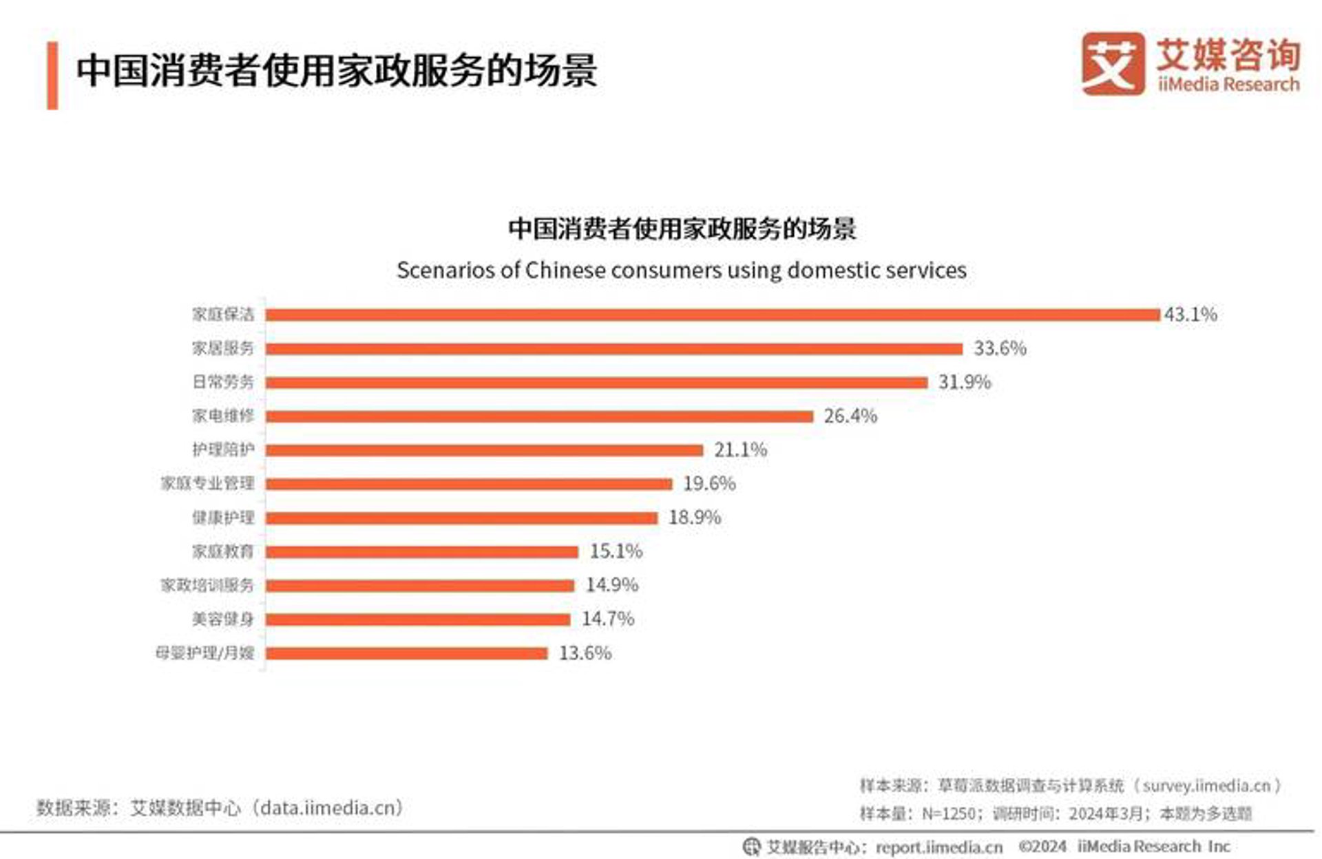 兴世昌保洁
